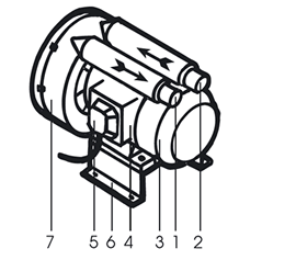 Leister Robust: Description Leister Robust: Description