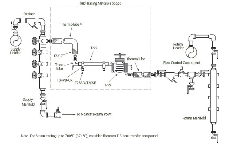 T-99 system illustration