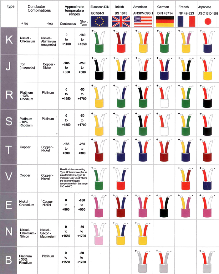 thermocouple wire types chart - Part.tscoreks.org