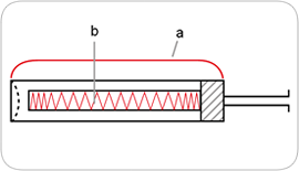 Cartridge Element with special heat distribution