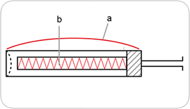 Cartridge Heater: Standard heat distribution