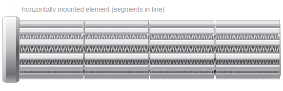 Ceramic withdrawable heating elements (horizontal mounting)
