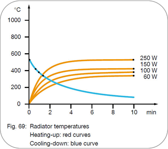 Elstein IOT - Radiant Temperature