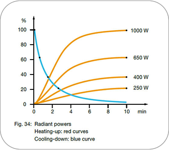 Elstein FSR - Radiant Power