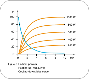 Elstein HTS - Radiant Power