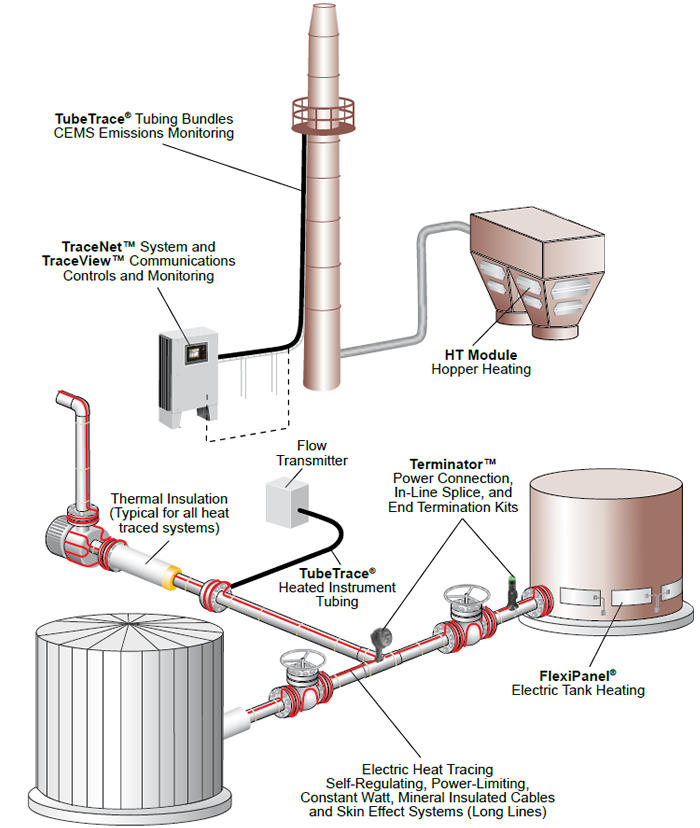 Thermon Electric Heat Tracing Systems