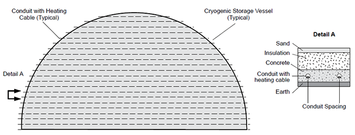 Foundation Heating System by Thermon