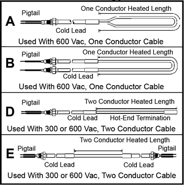 Thermon MIQ Mineral Insulated Heating Cable Sets