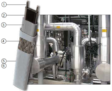 Thermon BSX: Self-regulating heating cable, product specifications