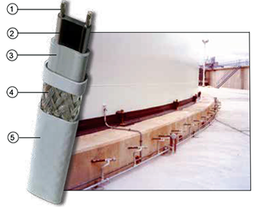 Thermon RSX Foundation Heating: Self-regulating heating cable, product specifications