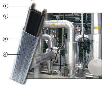 Thermon VSX: Self-regulating heating cable, product specifications