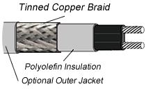 Thermon braided heat tracing cables