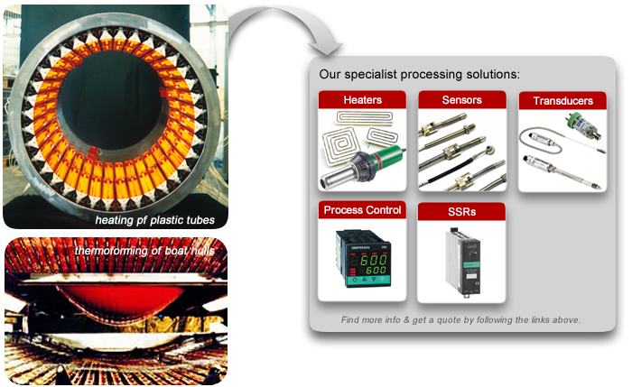 Plastic vacuum and thermo-forming