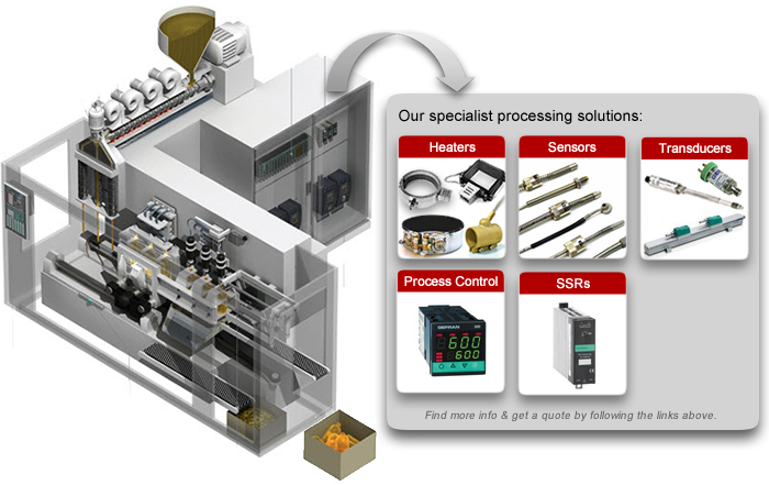 Process Solutions for Plastic Blowmoulding