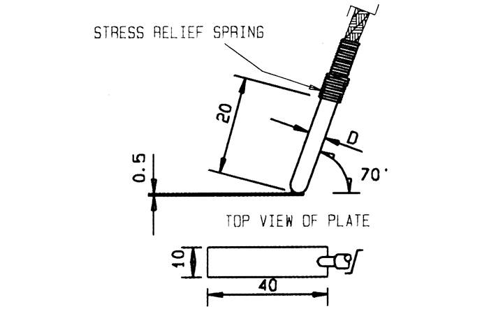 unitemp USF: Surface Probe with Mounting Shim