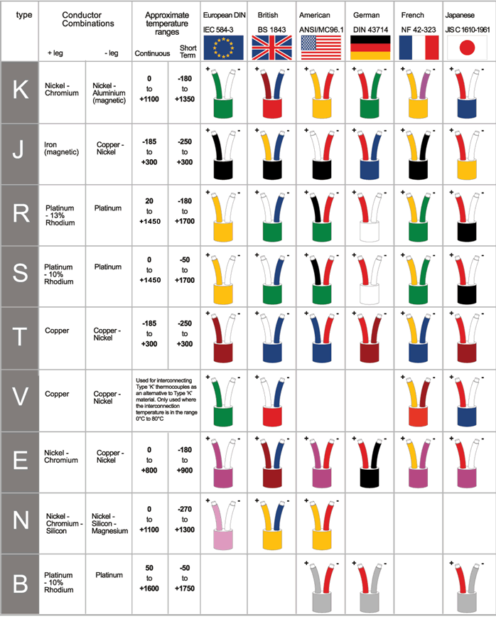 Type J Thermocouple Resistance Chart